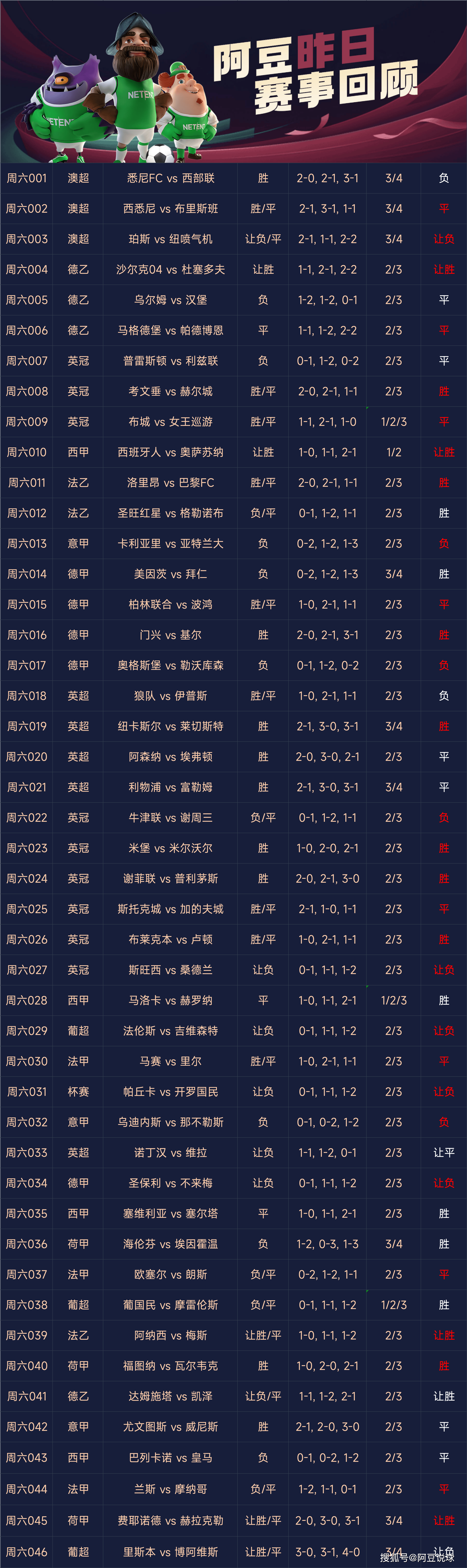 球探比分足球即时比分手机版旧版(球探比分即时足球比分手机版我软件)